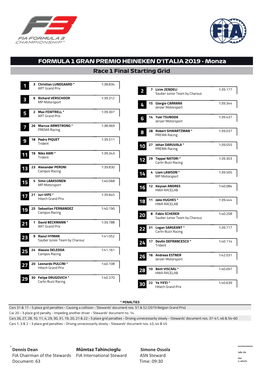 2 1 3 5 Formula 1 Gran Premio Heineken D'italia 2019