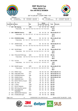 ISSF World Cup 2011, Munich