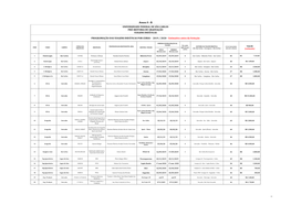 Anexo II - B UNIVERSIDADE FEDERAL DE SÃO CARLOS PRÓ-REITORIA DE GRADUAÇÃO VIAGENS DIDÁTICAS