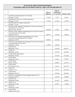 Status of the United Kingdom with Regard to International Air Law Instruments