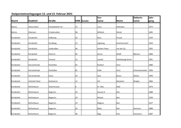 Stolpersteinverlegungen 12. Und 13. Februar 2021 Vor- Geburts- Jahr- Bezirk Stadtteil Straße HNR Zusatz Name Name Name Gang