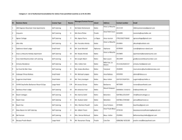 Category 2 - List of Authorised Accomodation for Visitors from Permitted Countries As at 01.02.2021