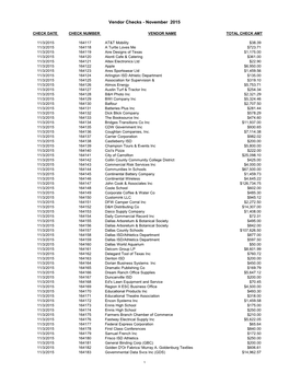 Vendor Checks - November 2015