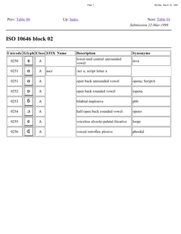 Index Next: Table 03 Submission 12-Mar-1998