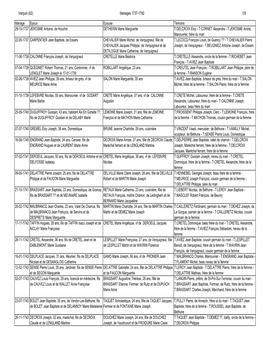 Verquin (62) Mariages 1737-1792 1/8 Mariage Epoux Epouse Témoins 29