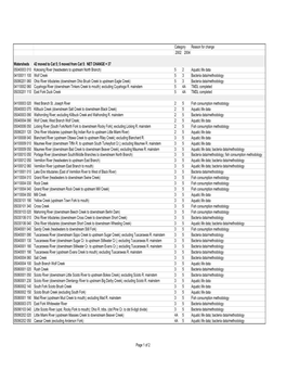 Reason for Change 2002 2004 Watersheds 42 Moved to Cat 5; 5 Moved from Cat 5: NET CHANGE = 37 05040003 010 Kokosing River (Head