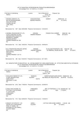 LIST of INDUSTRIAL ENTREPRENEURS' PRODUCTION MEMORANDUM Acknowledged from : 01/12/2015 to : 31/12/2015