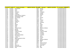 № DCE № WCA Nombre De Castillos
