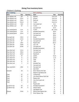 Giving Tree Inventory Items Children's Clothing