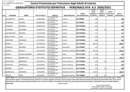 Graduatoria Interna Definitiva Collaboratori Scolastici