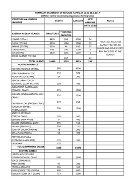 Ministry Refugee Arrivals 18.7.17