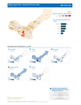 NEPAL: Ramechhap - Operational Presence Map [As of 14 July 2015]