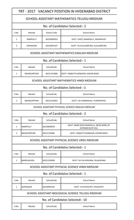 Trt - 2017 Vacancy Position in Hyderabad District