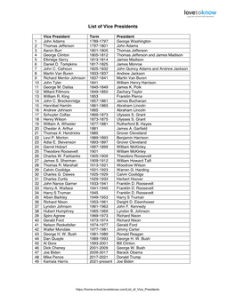 List of Vice Presidents Printable