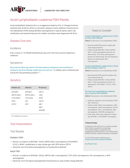 Acute Lymphoblastic Leukemia FISH Panels