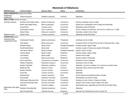 Mammals of Oklahoma