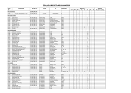 DDQ HELD by Mcos AS on JAN 2019