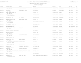 Retail Tobacco Licensees