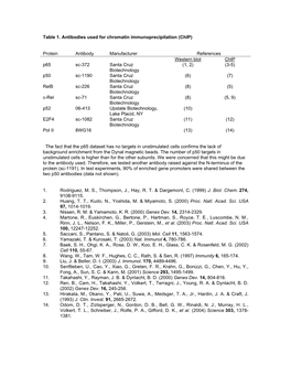 Table 1. Antibodies Used for Chromatin Immunoprecipitation (Chip)