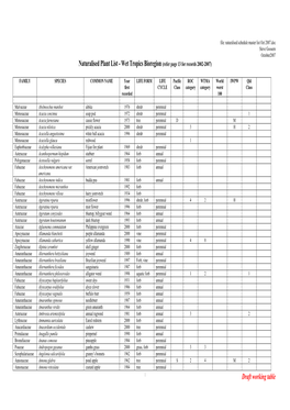 Naturalisedenvweedlist2007 .Pdf