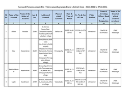 Accused Persons Arrested in Thiruvananthapuram Rural District from 21.02.2016 to 27.02.2016