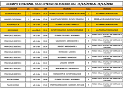 Gare Interne Ed Esterne Dal 15/12/2018 Al 16/12/2018