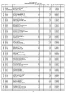 List of Unpaid Shareholders 2012-2013