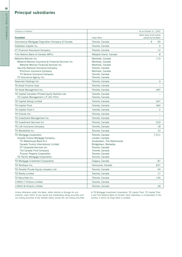 Principal Subsidiaries