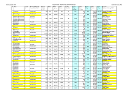 Bürgermeisterwahl 2014