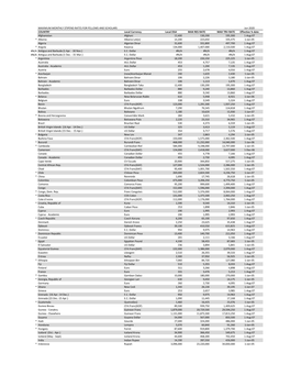 Maximum Monthly Stipend Rates for Fellows And