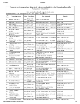 Lista Candidaţilor Admişi În Etapa De Selecţie Online Judeţul/Municipiul: GORJ ­ Perioada: SESIUNEA 2015, SERIA 1 (SERIA a 8­A) Nr