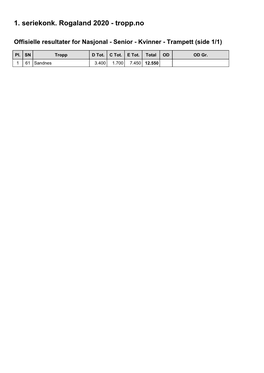 1. Seriekonk. Rogaland 2020 - Tropp.No