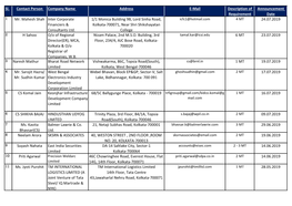 Sl. Contact Person Company Name Address E-Mail Description of Announcement Requirement Date 1 Mr