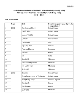 Annex 2 Film/Television Works Which Conduct Location Filming in Hong