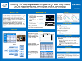 Lowering of IOP by Improved Drainage Through the Ciliary Muscle
