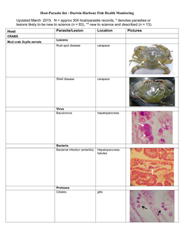 Host Parasite List