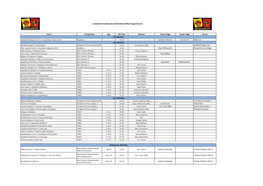 Teams Competition Age KO Time Referee Touch Judge Touch