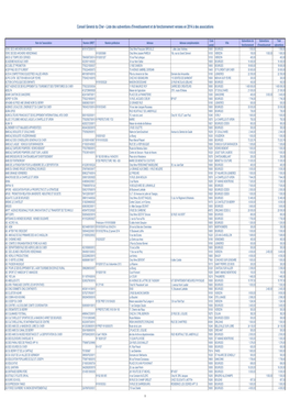 Subventions Asso 2014