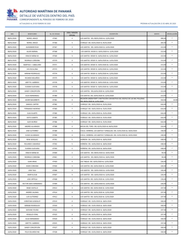 Autoridad Marítima De Panamá Detalle De Viáticos Dentro Del País Correspondiente Al Periodo De Febrero De 2020