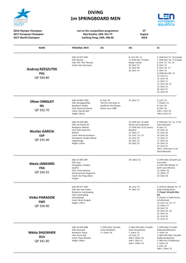 DIVING 1M SPRINGBOARD MEN