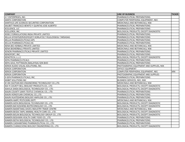 Listing of Global Companies with Ongoing Government Activity