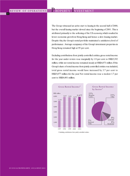 Property Investment 32