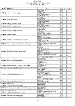 ALLEGATO 6 REGIONE ABRUZZO - DIREZIONE TERRITORIO ELENCO SITI SIC E ZPS