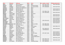Nom Prénom Adresse NPA Lieu No. Profes. & Natel Téléphonedomicile