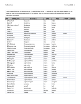 Host Species Codes Rev. 10 June 21, 2016 1 This Is a List of Host Species