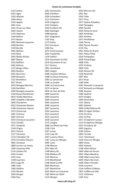 Toutes Les Communes Livrables 1123 Aclens 1041 Dommartin 1054