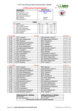 13:00 1 FSV Tostedt 1