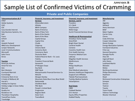 Sample List of Confirmed Victims of Cramming