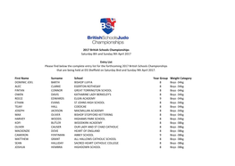 First Name Surname School Year Group Weight Category DOMINIC JOEL BARTH BISHOP LUFFA 8 Boys -34Kg ALEC CLARKE EGERTON ROTHESAY 8