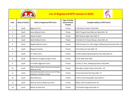 List of MTP Registered Centres.Xlsx